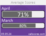 Average Scores